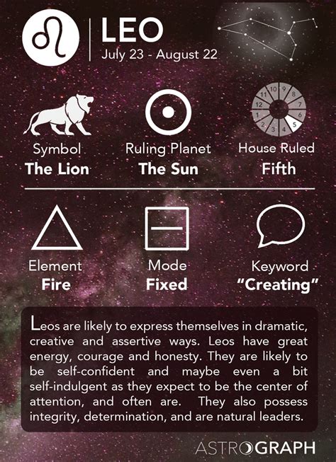 leo Horoscope .